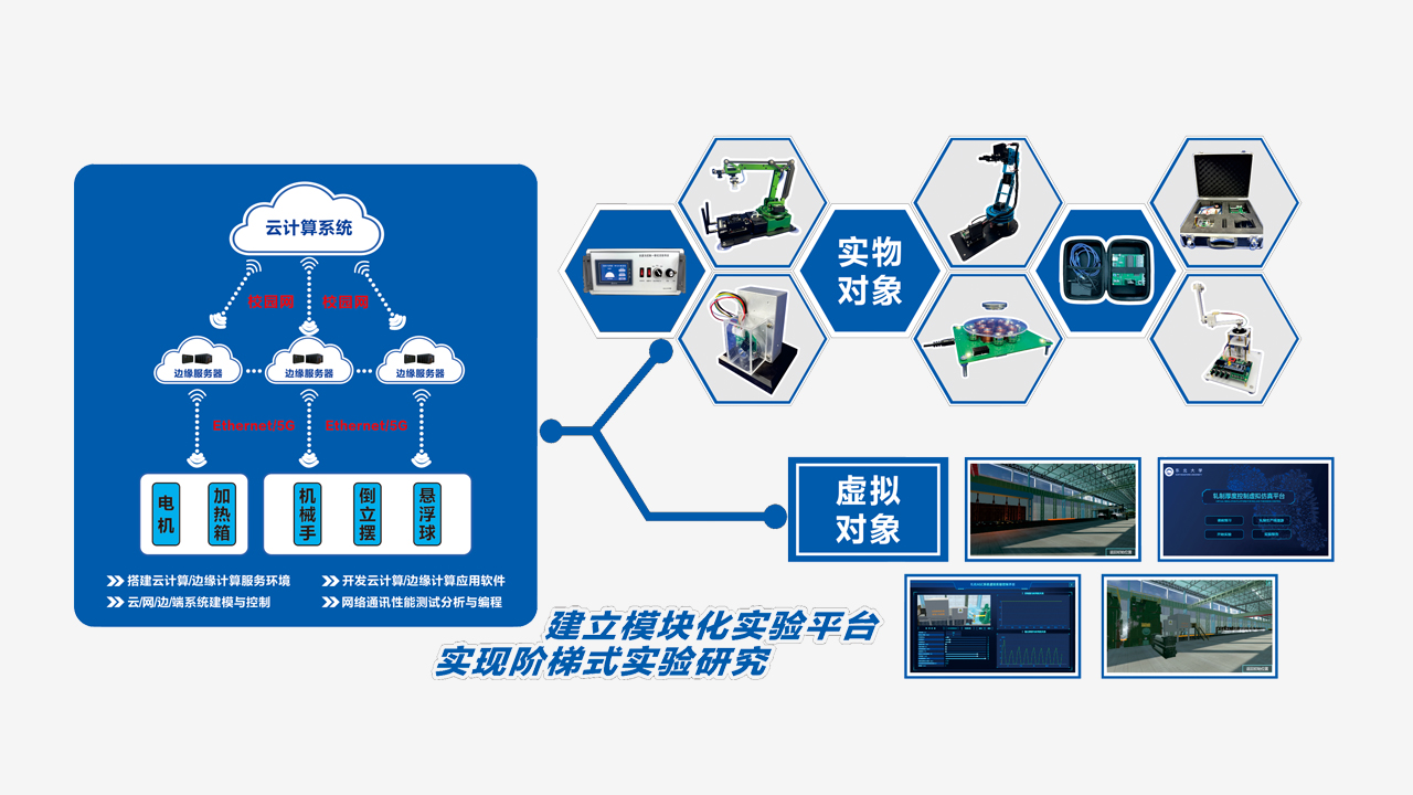 计算机控制实验系统